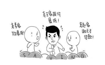 网络采购合同6篇