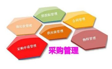 采购年终工作总结2023推荐8篇