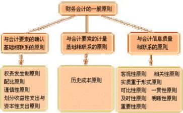财务感悟心得体会8篇