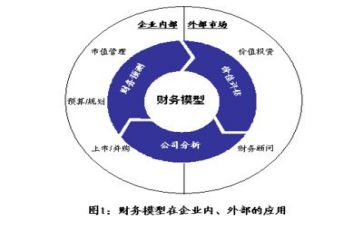 财务半工作总结通用8篇
