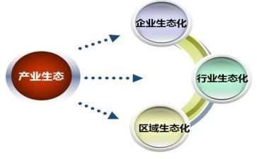 茶产业发展的调研报告7篇