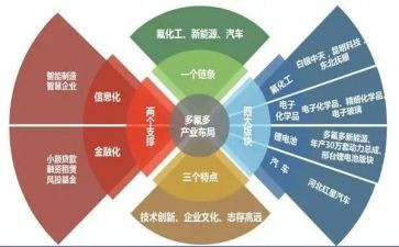 蜂产业工作计划8篇