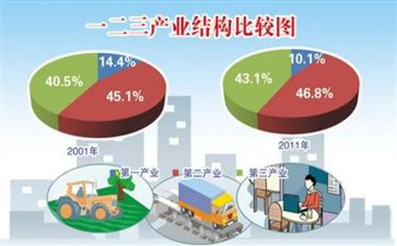 产业发展的调研报告8篇