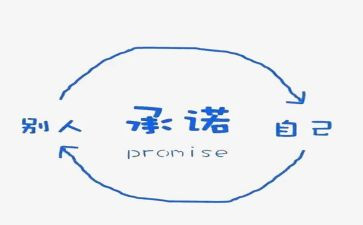 2024年工作承诺书8篇
