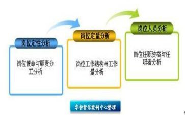 定岗前的工作总结6篇