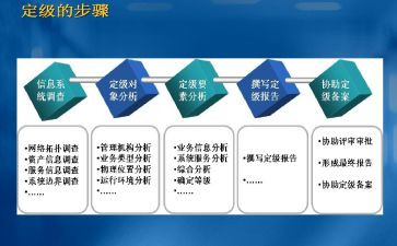 教师转正定级的工作总结8篇