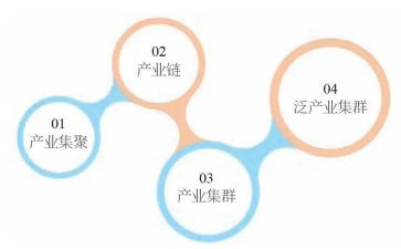农村发展的调查报告范文8篇