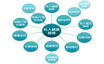 管理岗简历模板6篇