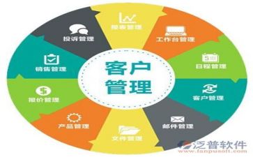 医院管理工作总结5篇