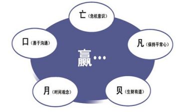 管理的心得通用5篇