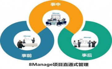工作计划与管理总结7篇