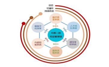管理调查报告通用7篇
