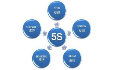 管理调查报告最新7篇