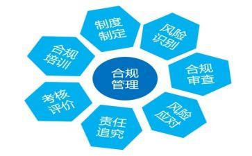 2024年银行合规工作总结8篇