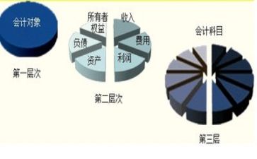 关于会计的述职报告范文8篇