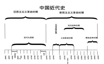 近代史实践报告7篇