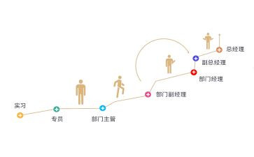 个人晋级工作总结6篇