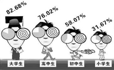 调查小学生近视的调查报告模板6篇