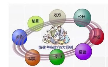 社区考核工作总结精选5篇