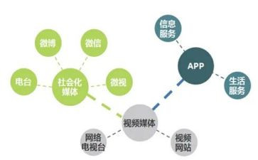 2024融媒体工作计划5篇