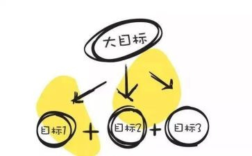 月销售目标工作计划7篇
