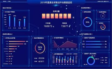 2023数据工作总结8篇