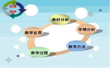 关于说课心得体会8篇
