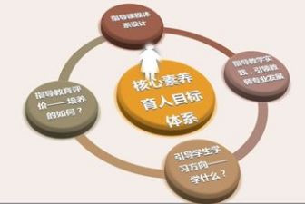 幼儿教师专业素养培训心得6篇