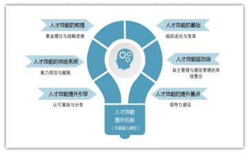 效能建设心得体会5篇