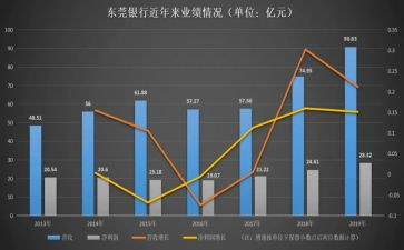业务年终工作总结与计划参考7篇