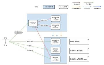 火灾事故应急预案优秀6篇