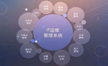 it运维工作总结7篇