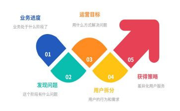 运营类的工作总结优秀8篇
