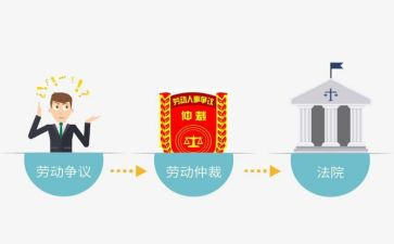 仲裁书面申请书6篇