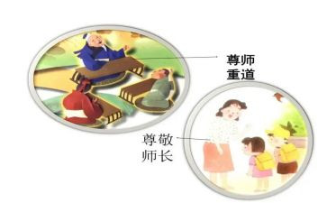 尊师心得体会5篇